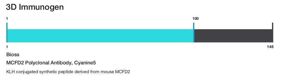 MCFD2 Polyclonal Antibody, Cyanine5