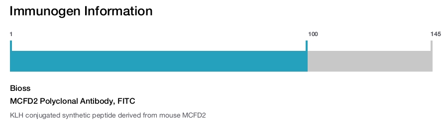MCFD2 Polyclonal Antibody, FITC