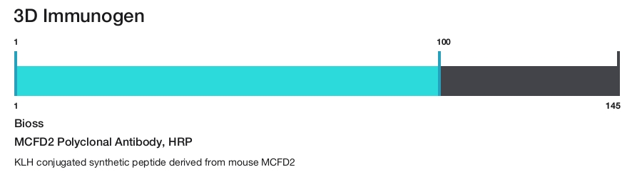 MCFD2 Polyclonal Antibody, HRP