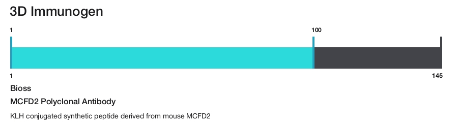 MCFD2 Polyclonal Antibody