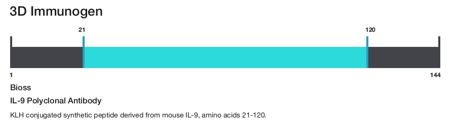 IL-9 Polyclonal Antibody