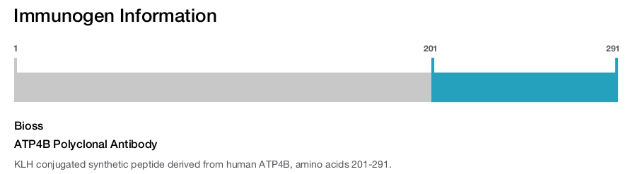 ATP4B Polyclonal Antibody