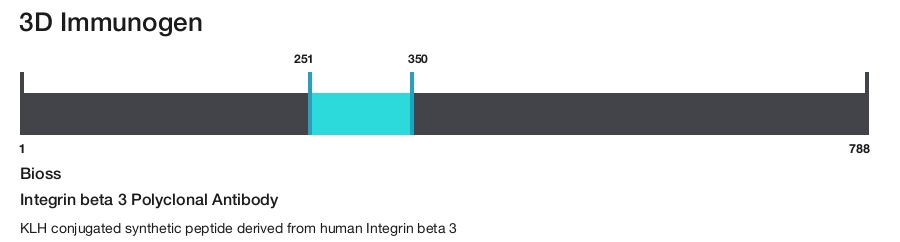 Integrin beta 3 Polyclonal Antibody