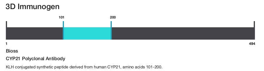 CYP21 Polyclonal Antibody