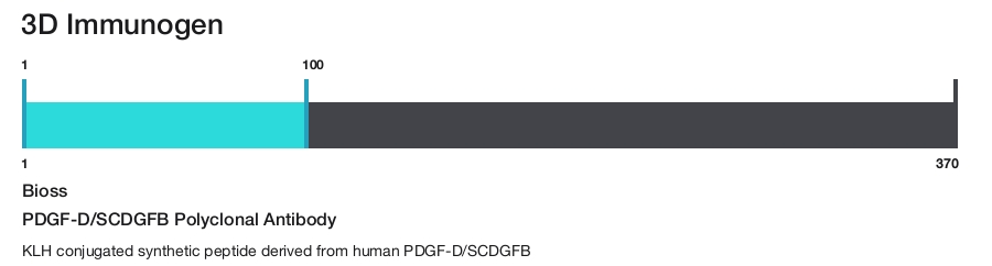 PDGF-D/SCDGFB Polyclonal Antibody