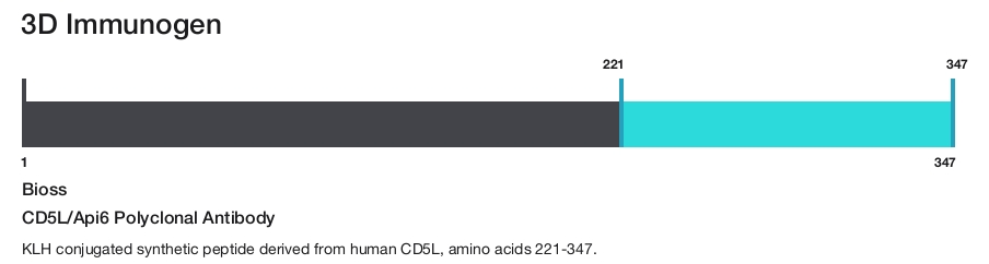 CD5L/Api6 Polyclonal Antibody