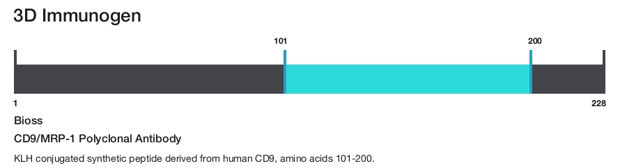 CD9/MRP-1 Polyclonal Antibody