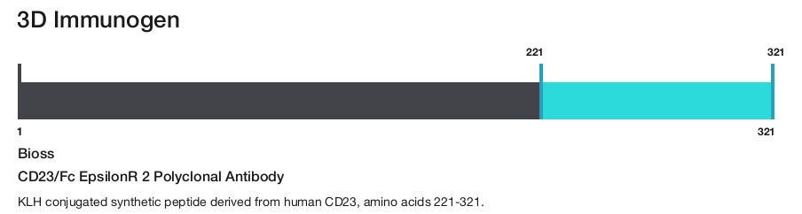 CD23/Fc EpsilonR 2 Polyclonal Antibody