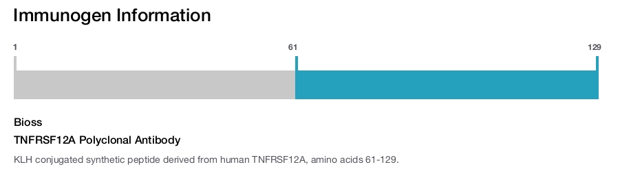 TNFRSF12A Polyclonal Antibody
