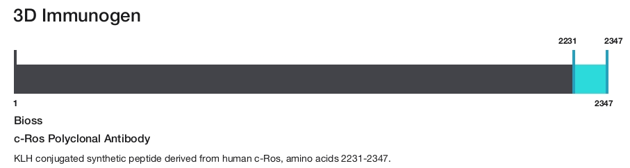 c-Ros Polyclonal Antibody