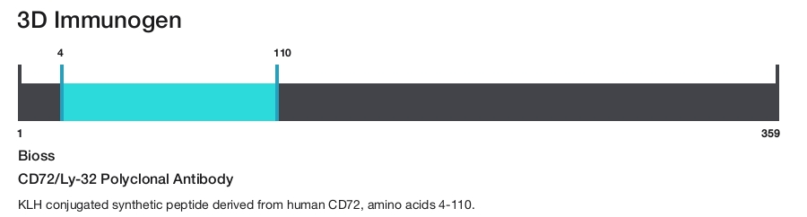 CD72/Ly-32 Polyclonal Antibody