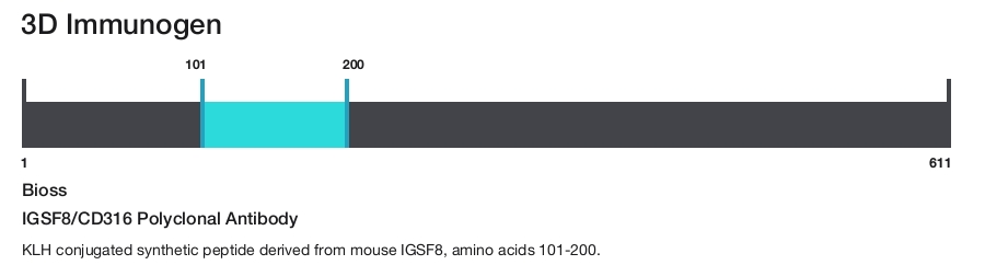 IGSF8/CD316 Polyclonal Antibody
