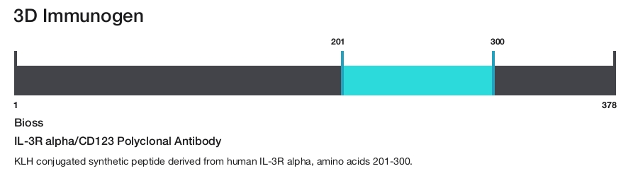 IL-3R alpha/CD123 Polyclonal Antibody