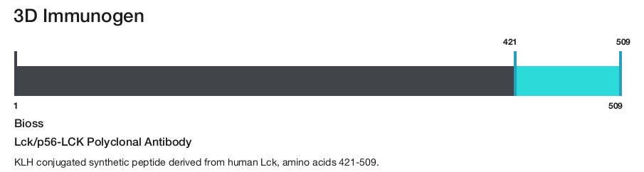 Lck/p56-LCK Polyclonal Antibody