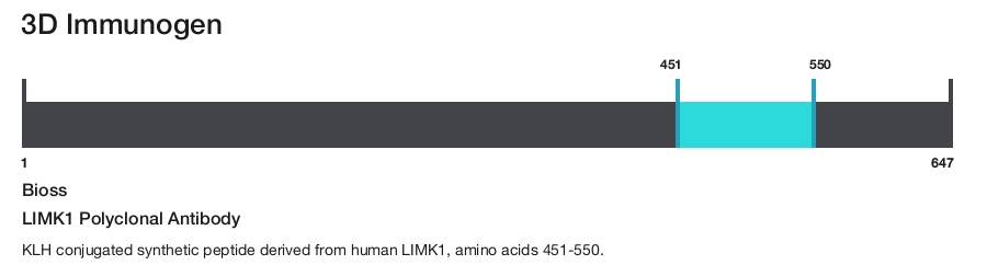 LIMK1 Polyclonal Antibody