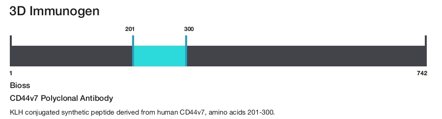 CD44v7 Polyclonal Antibody