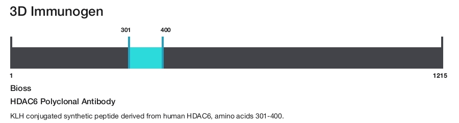 HDAC6 Polyclonal Antibody