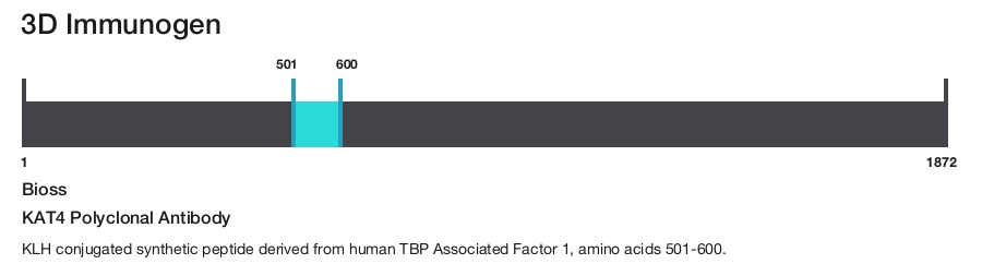 KAT4 Polyclonal Antibody