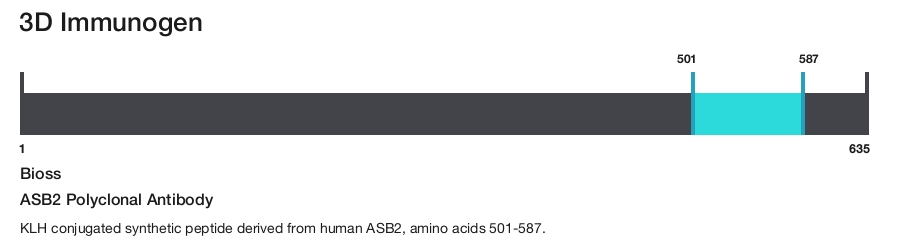 ASB2 Polyclonal Antibody