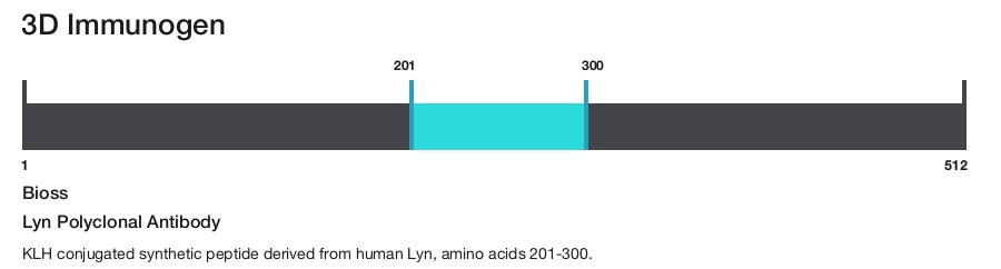 Lyn Polyclonal Antibody