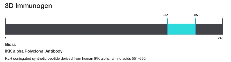IKK alpha Polyclonal Antibody