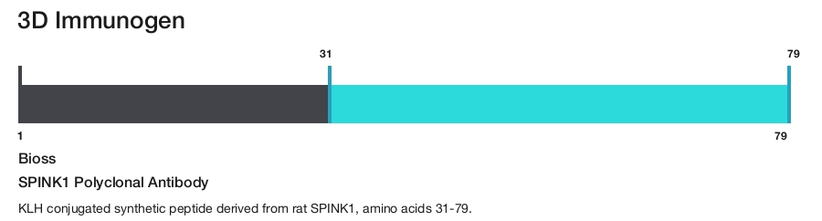 SPINK1 Polyclonal Antibody