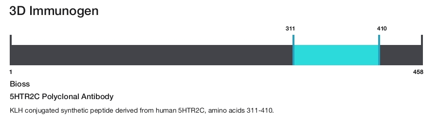 5HTR2C Polyclonal Antibody