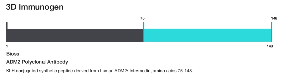 ADM2 Polyclonal Antibody