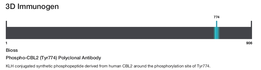 Phospho-CBL2 (Tyr774) Polyclonal Antibody