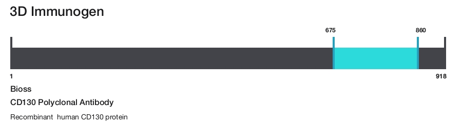 CD130 Polyclonal Antibody