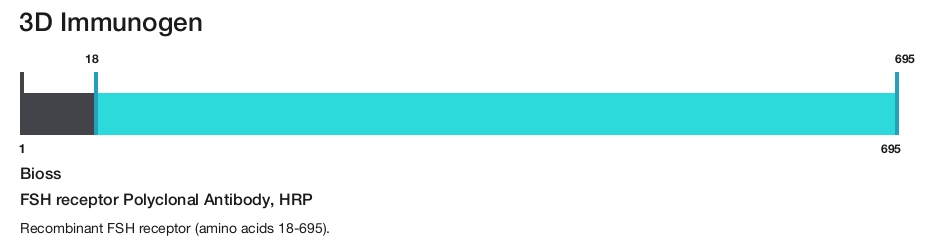 FSH receptor Polyclonal Antibody, HRP