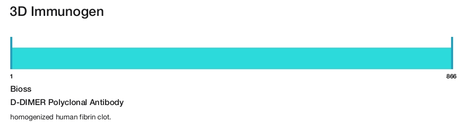 D-DIMER Polyclonal Antibody