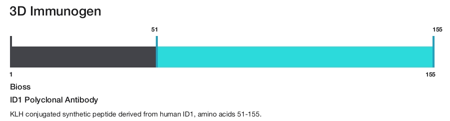 ID1 Polyclonal Antibody