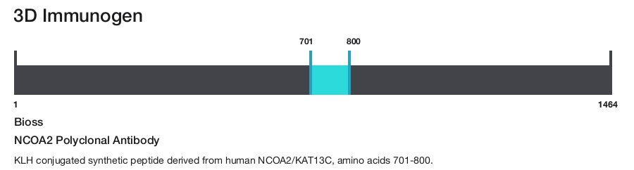 NCOA2 Polyclonal Antibody