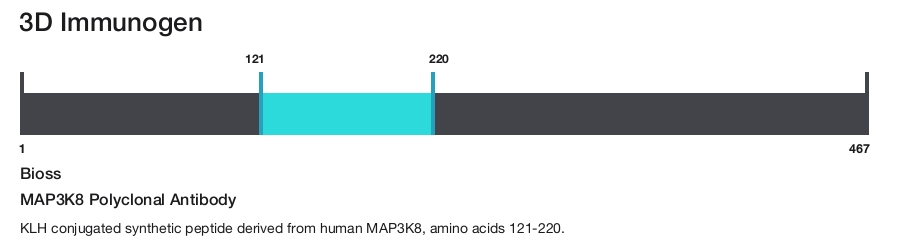 MAP3K8 Polyclonal Antibody