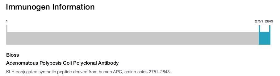 Adenomatous Polyposis Coli Polyclonal Antibody
