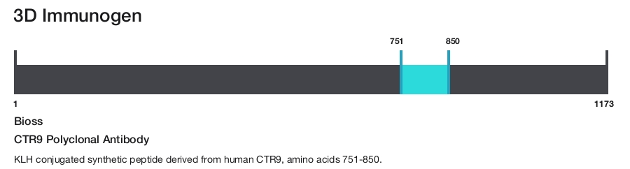 CTR9 Polyclonal Antibody