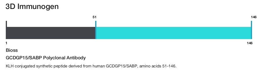 GCDGP15/SABP Polyclonal Antibody