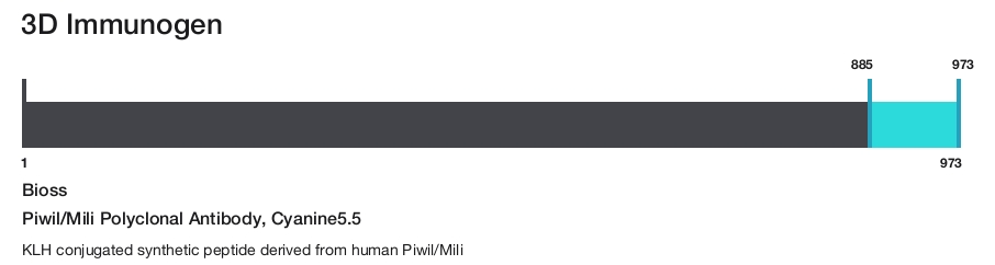 Piwil/Mili Polyclonal Antibody, Cyanine5.5