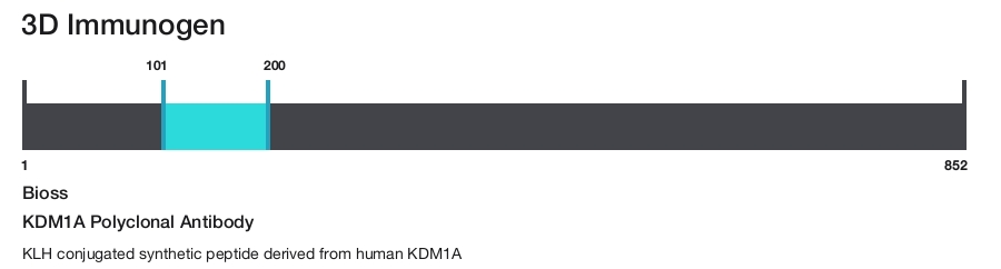 KDM1A Polyclonal Antibody