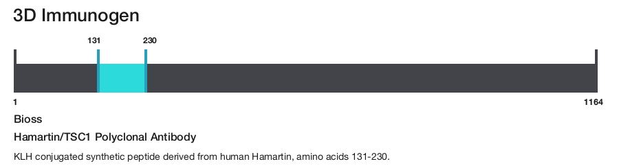 Hamartin/TSC1 Polyclonal Antibody