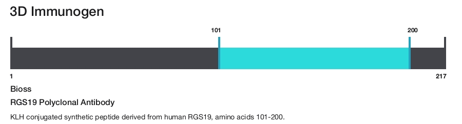 RGS19 Polyclonal Antibody