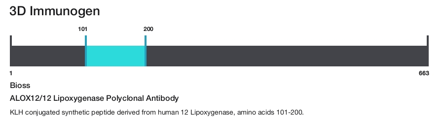ALOX12/12 Lipoxygenase Polyclonal Antibody
