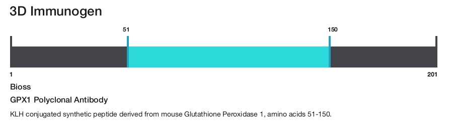 GPX1 Polyclonal Antibody