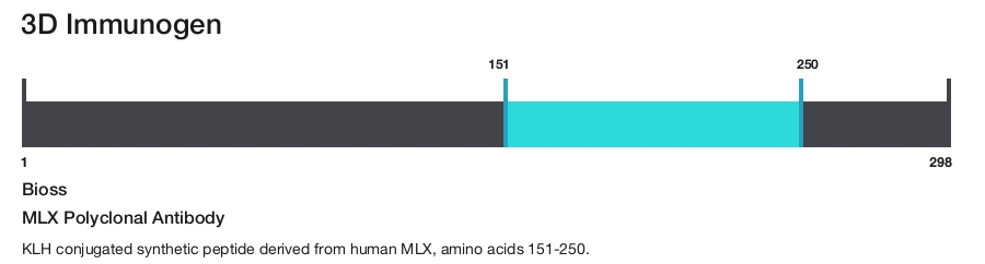 MLX Polyclonal Antibody