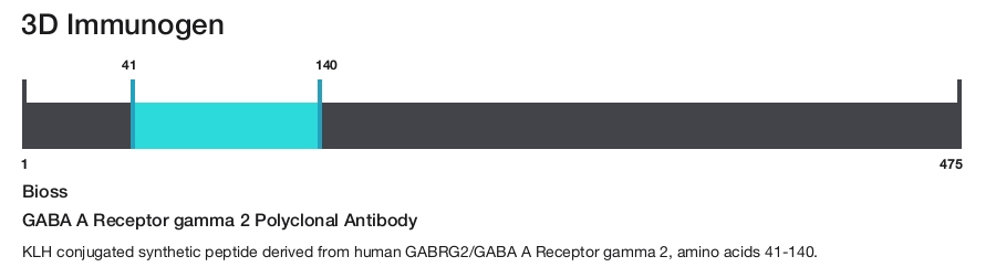 GABA A Receptor gamma 2 Polyclonal Antibody