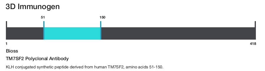 TM7SF2 Polyclonal Antibody