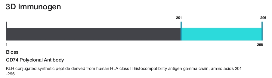 CD74 Polyclonal Antibody