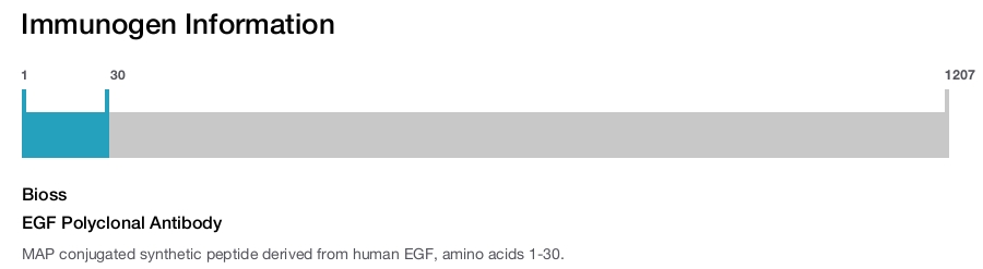 EGF Polyclonal Antibody