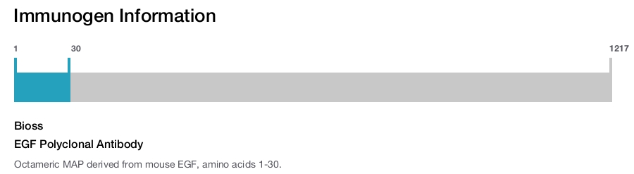 EGF Polyclonal Antibody